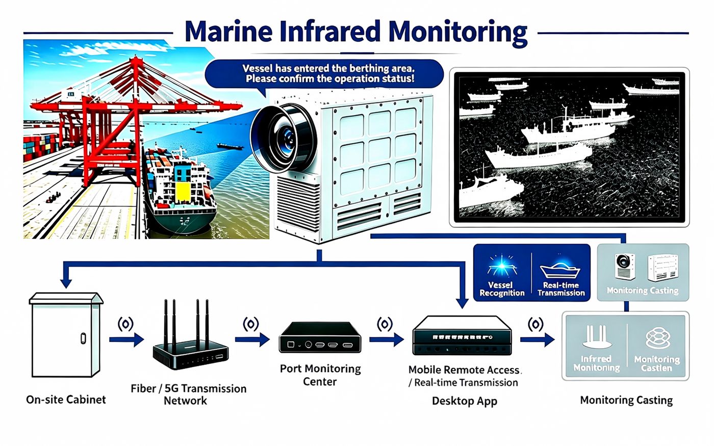 Infrared Camera System